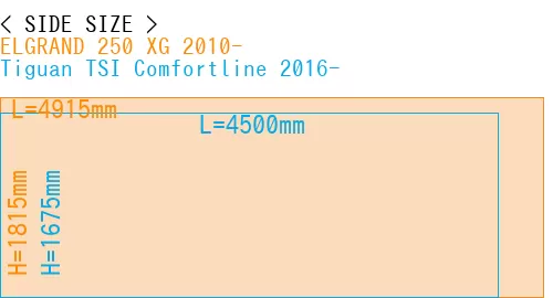 #ELGRAND 250 XG 2010- + Tiguan TSI Comfortline 2016-